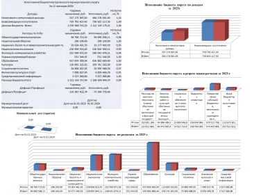 Инфографика исполнения бюджета 2023 год